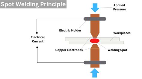 what is spot welding machine